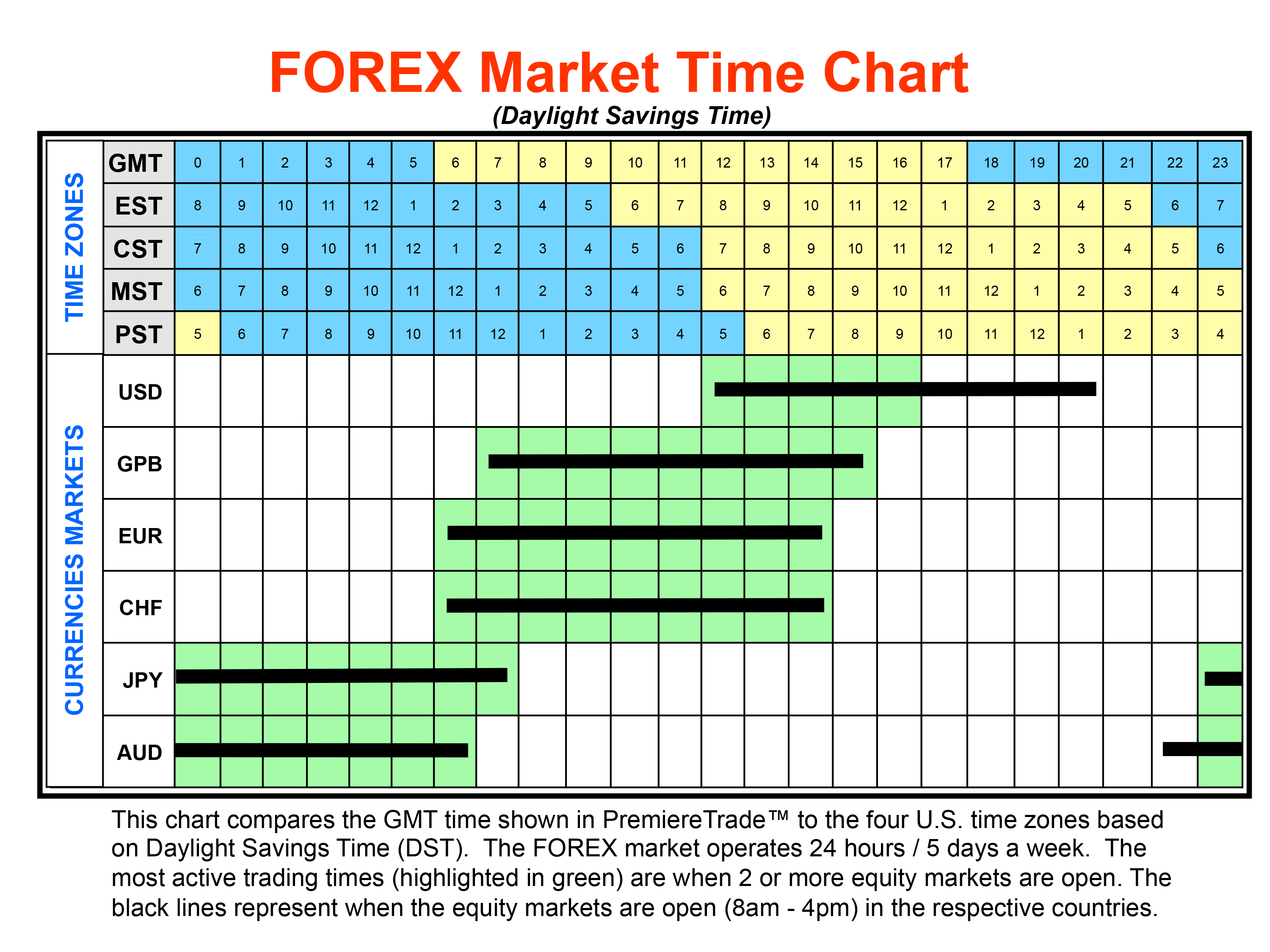 Forex trading session times gmt 8 spread betting tips twitter kim