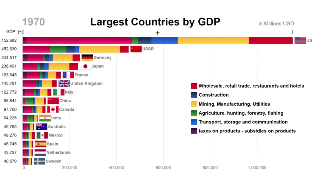 World GDP 2020. Top Countries GDP 2022. Countries by GDP. GDP 2020 Countries.