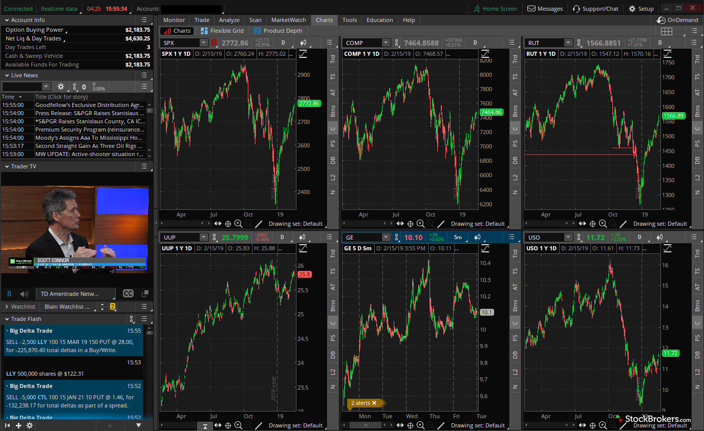 D e trading. Торговая платформа. Платформа thinkorswim. Td Ameritrade брокер.