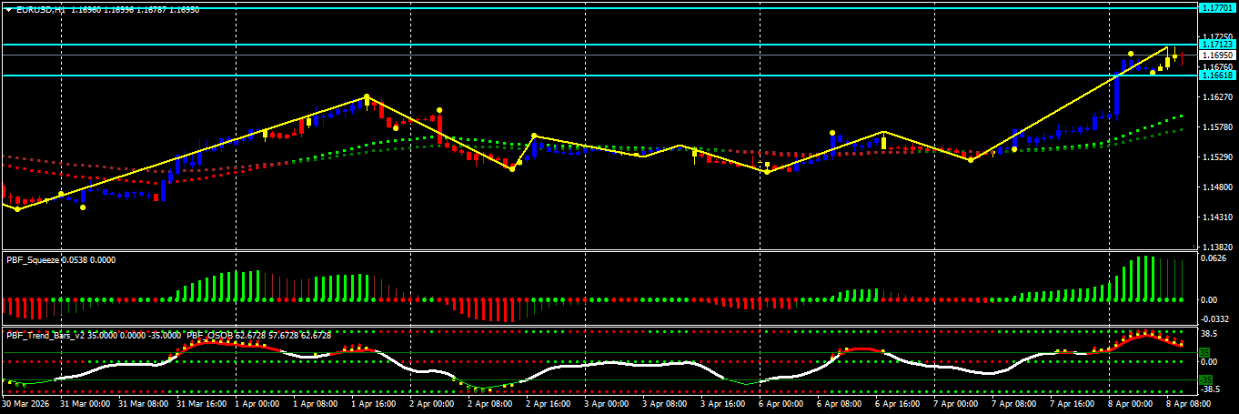 EUR/USD
