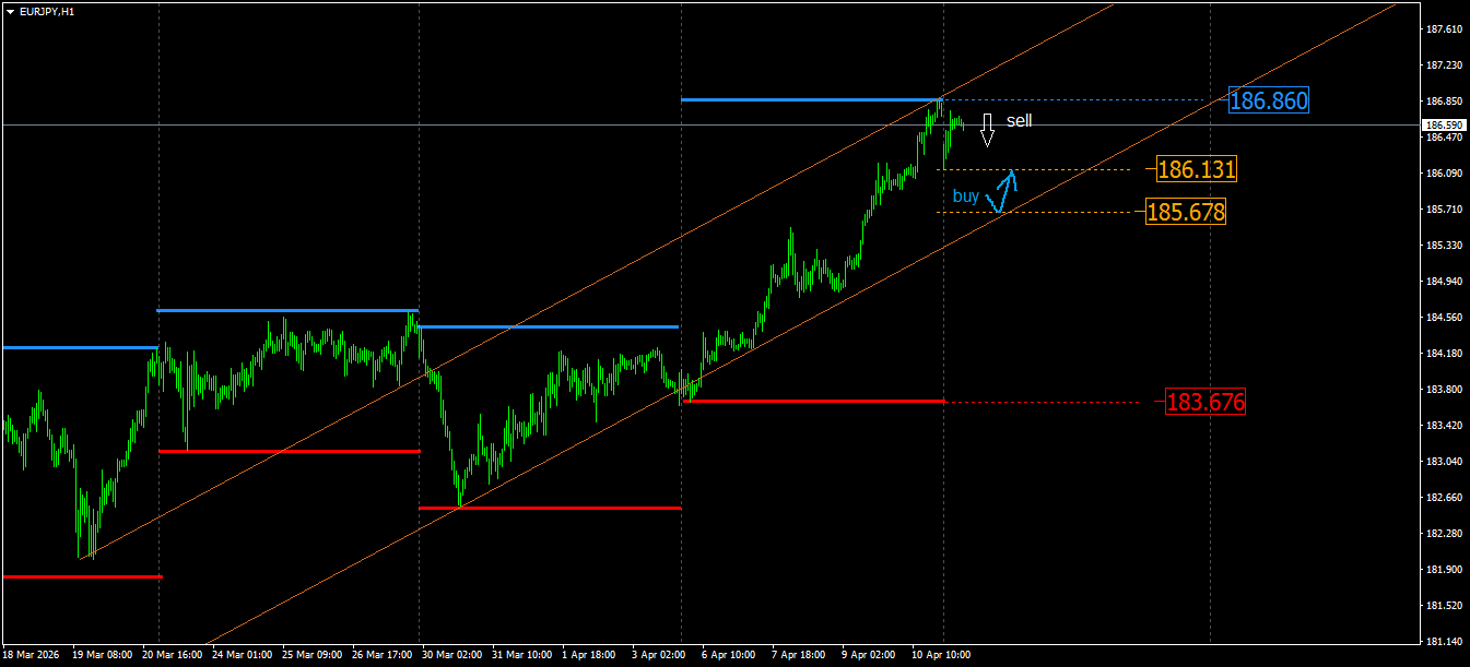EUR/JPY