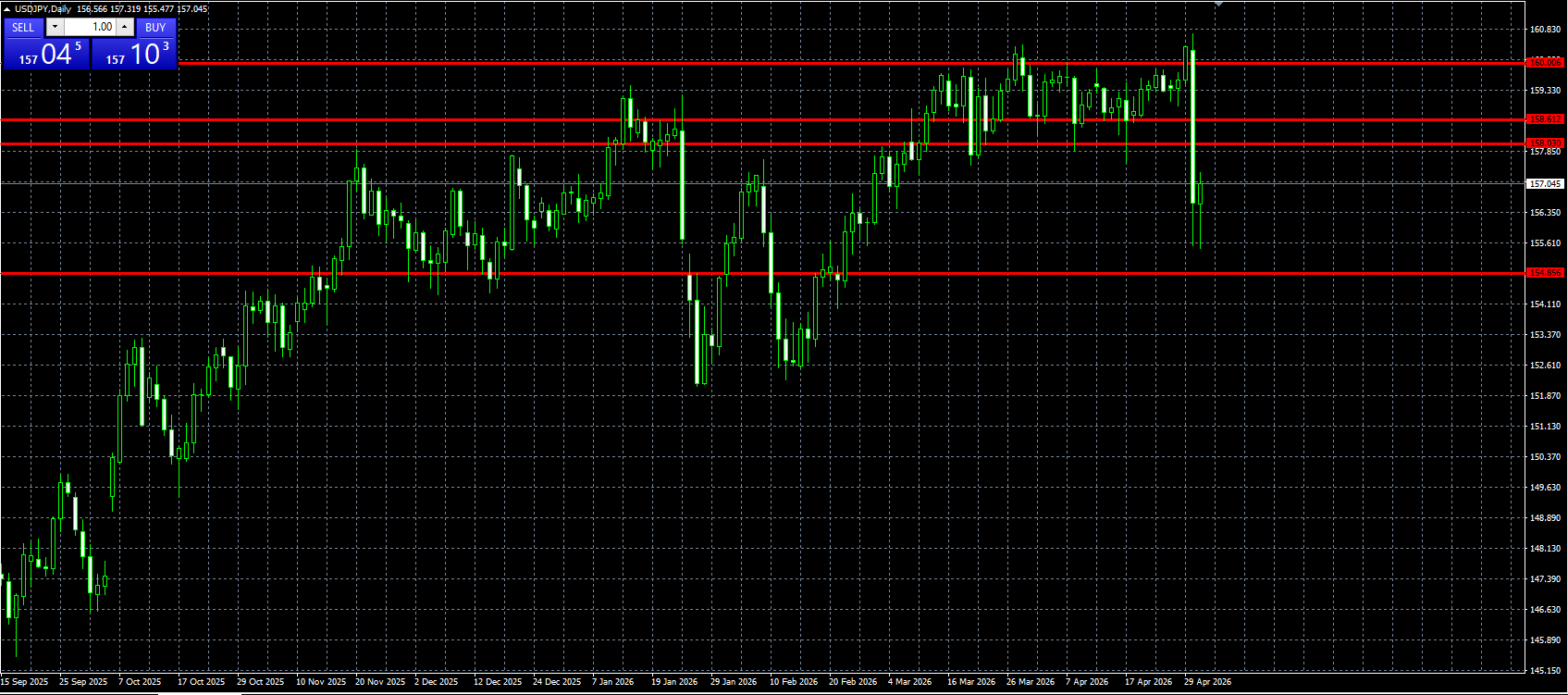 USD/JPY