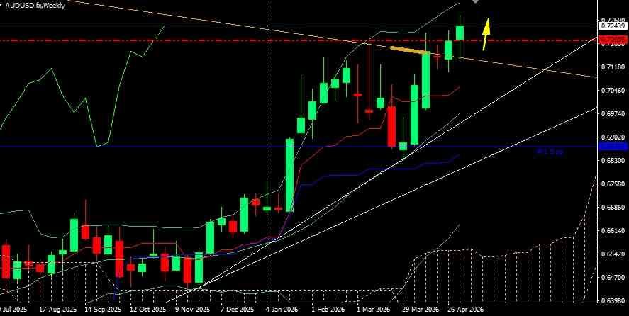 AUD/USD