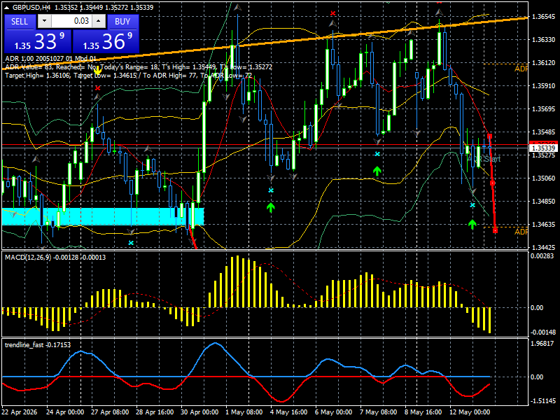 GBP/JPY