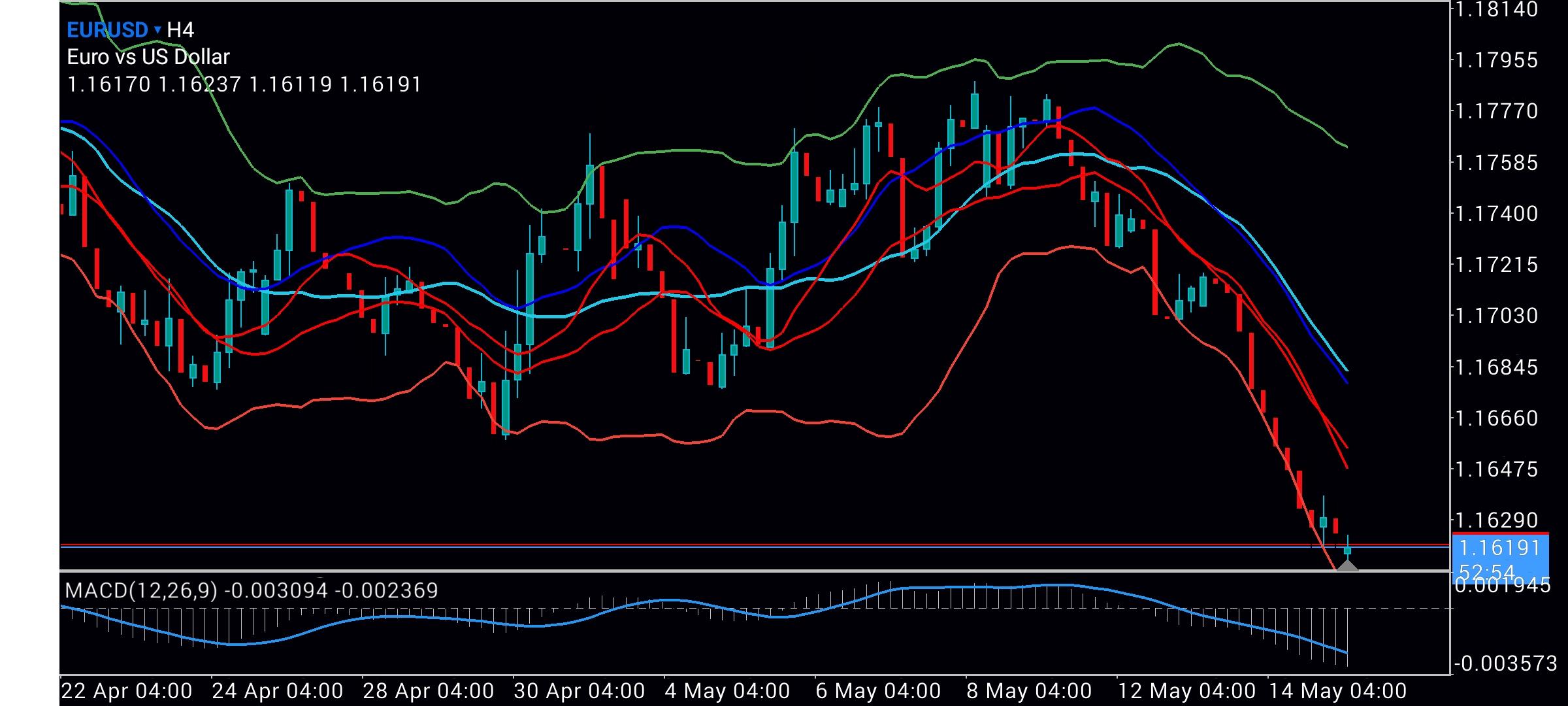 EUR/USD
