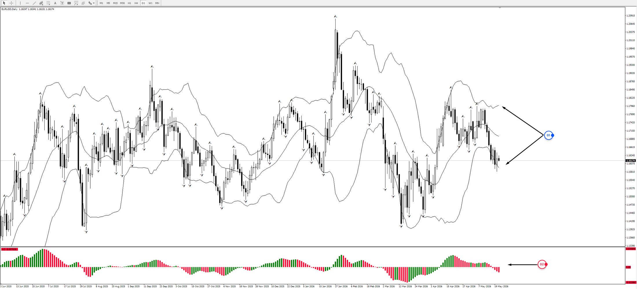 Comprehensive Analysis in Trading: Mastering Methodologies