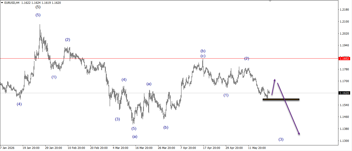 Wave Wisdom: Mastering the Art of Wave Marking in Forex!