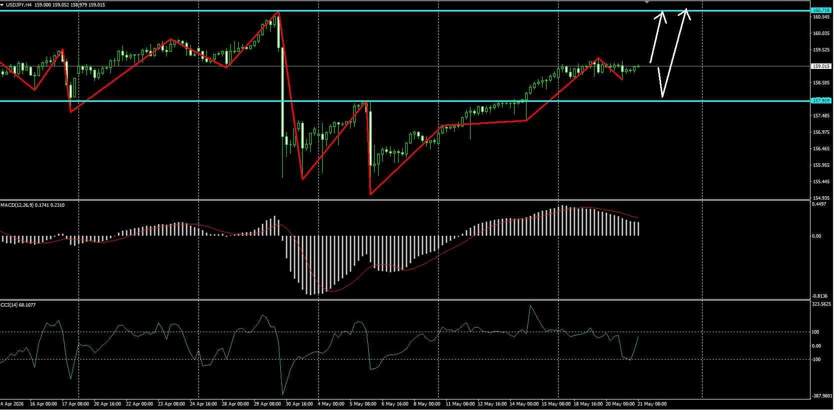 NZD/USD