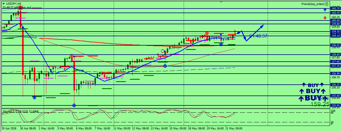USD/JPY