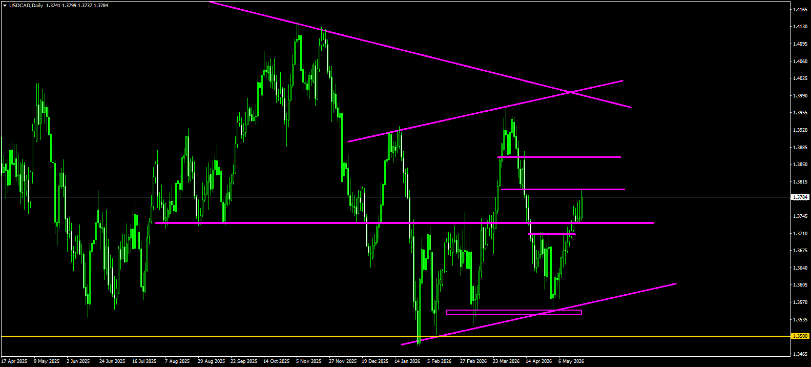 USD/CAD