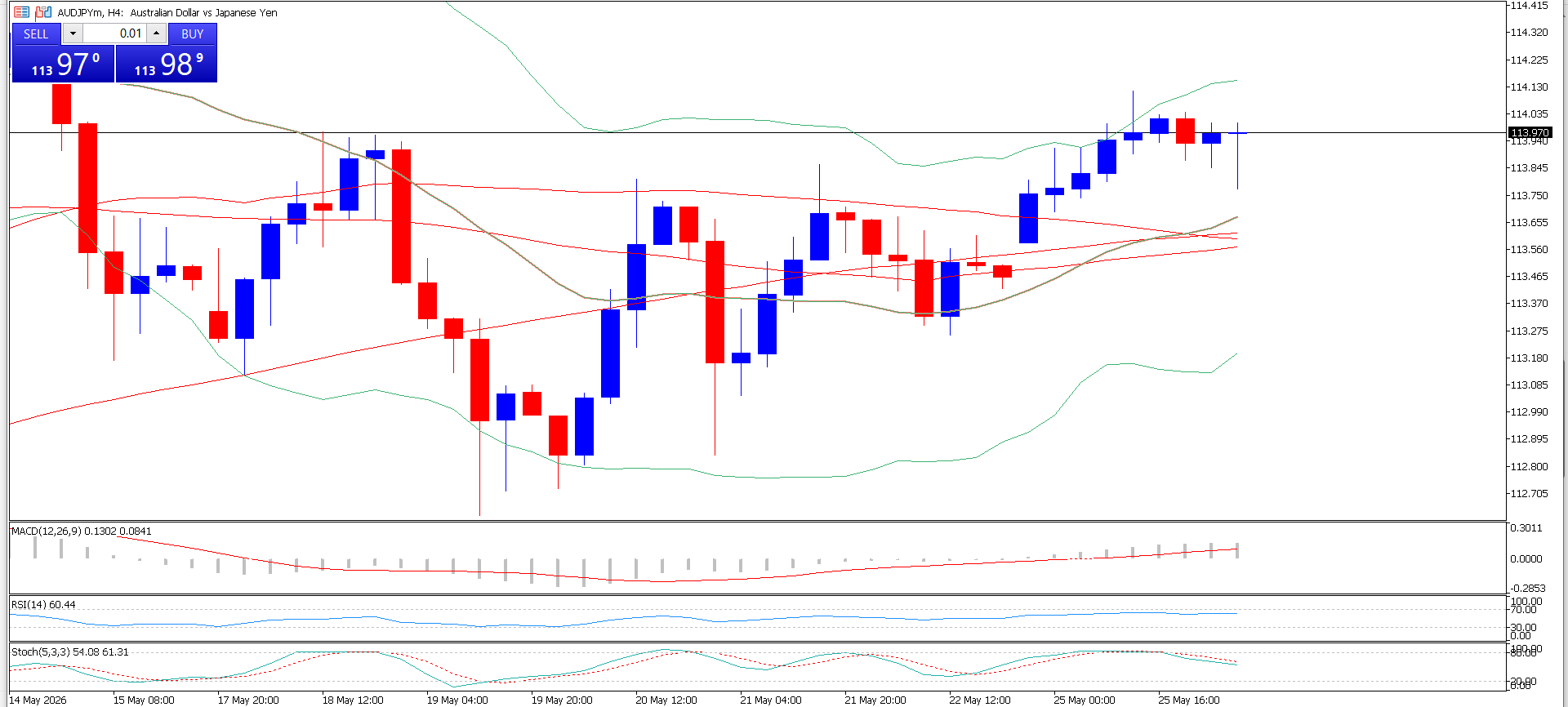 AUD/JPY