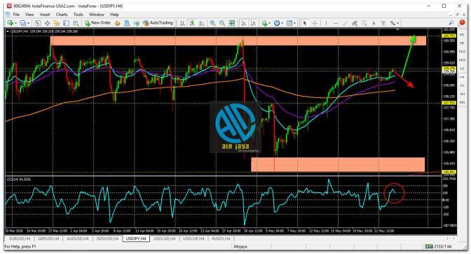 USD/JPY