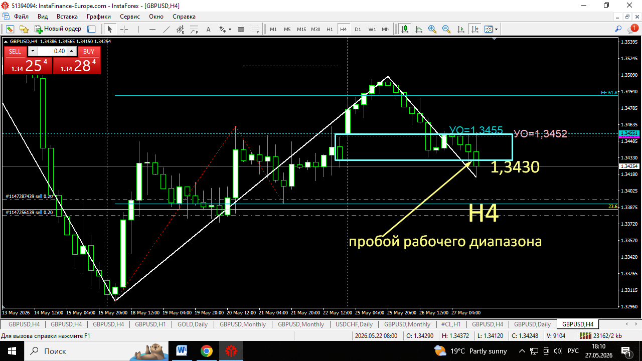 GBP/USD