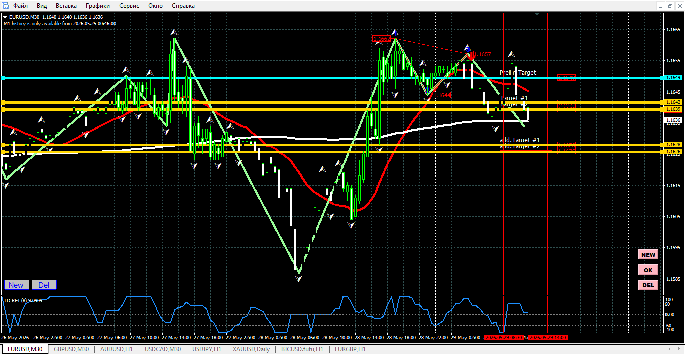 EUR/USD