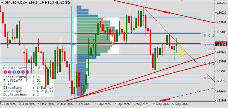 GBP/USD