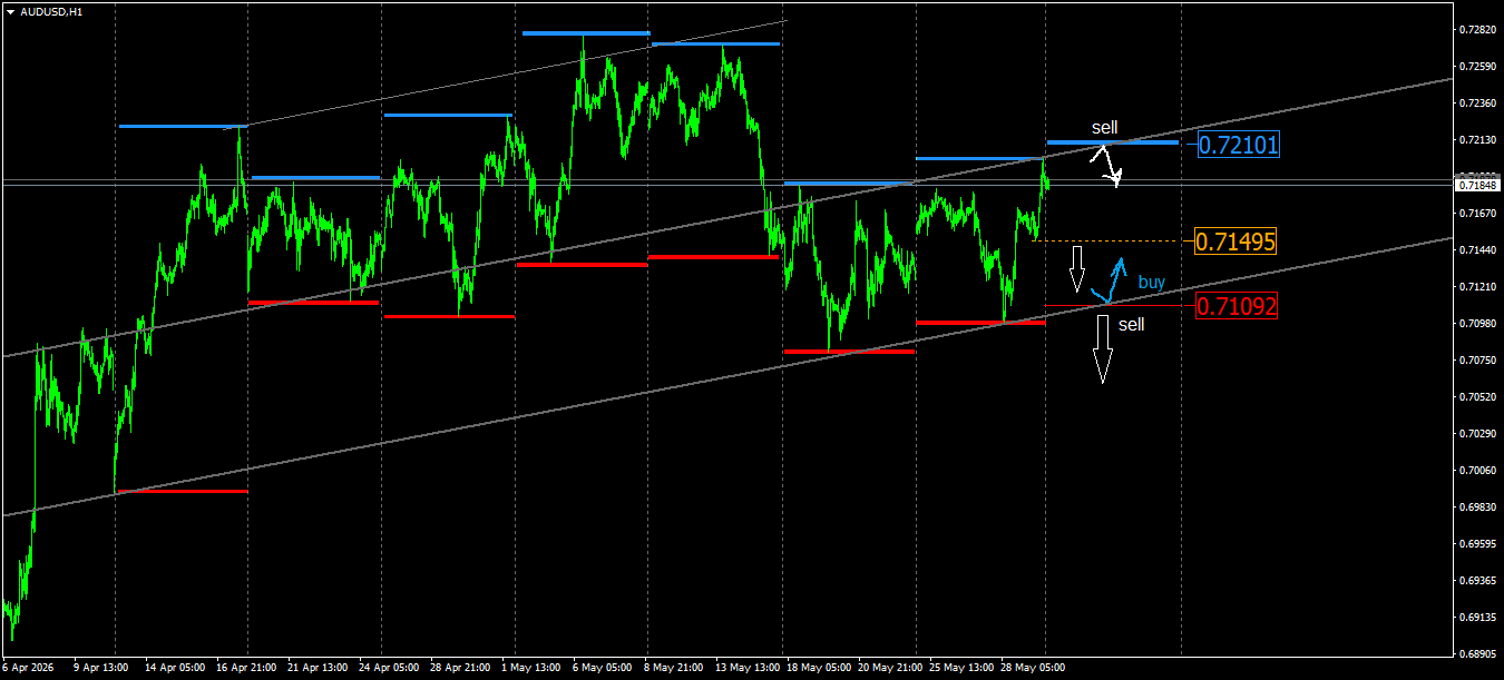 AUD/USD