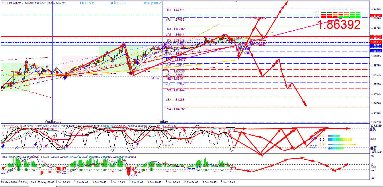 GBP/CAD