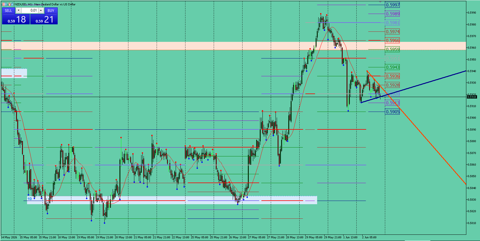 NZD/USD
