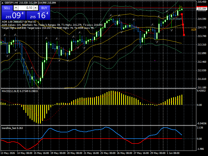GBP/JPY