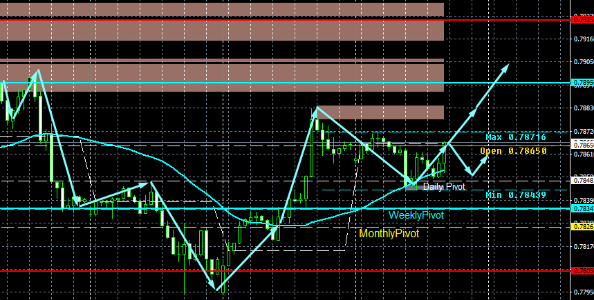 USD/CHF