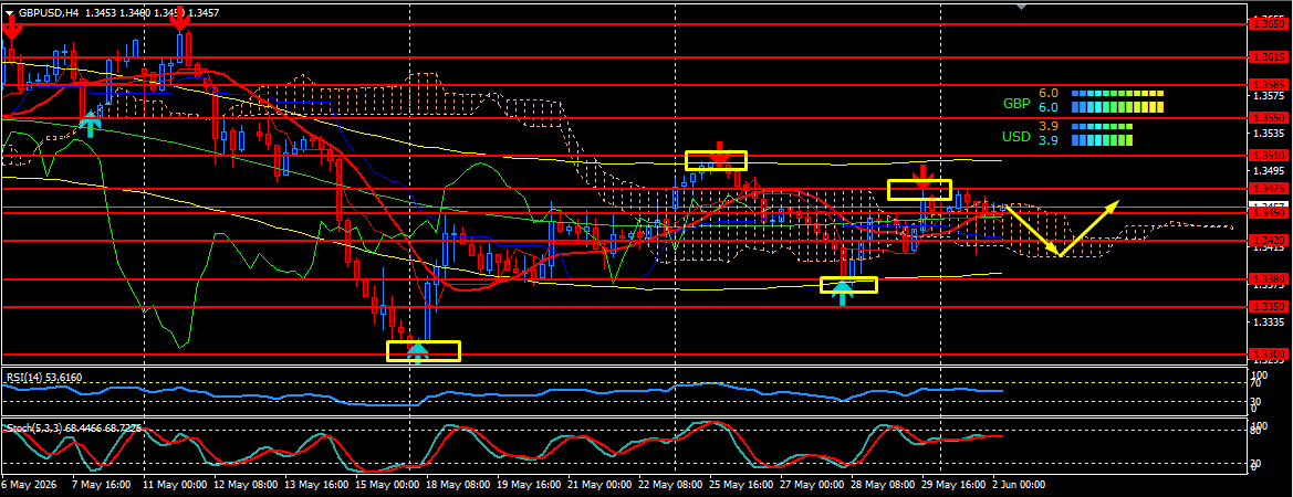 GBP/USD