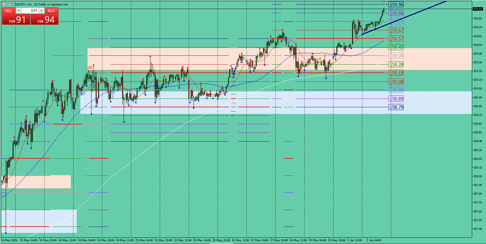 USD/JPY