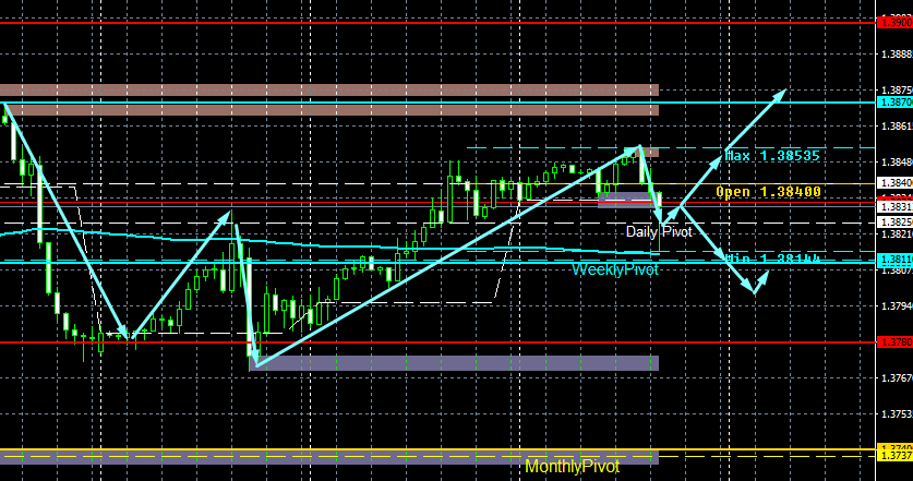 USD/CAD