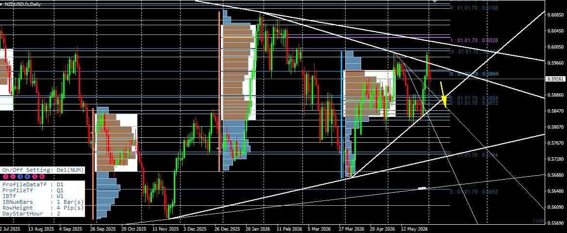 NZD/USD