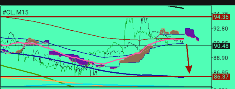 CL/Crude Oil