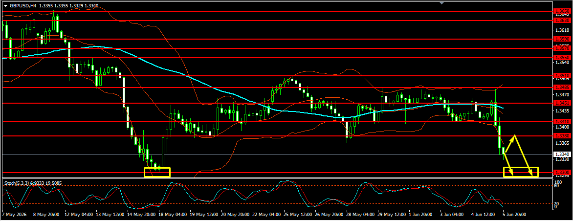 GBP/USD
