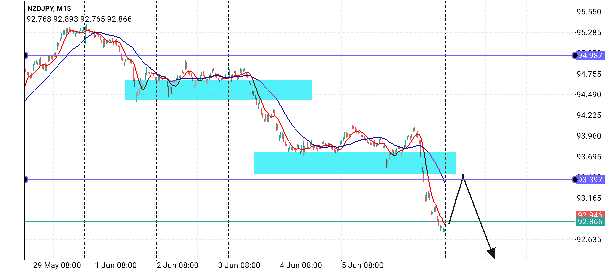 NZD/JPY