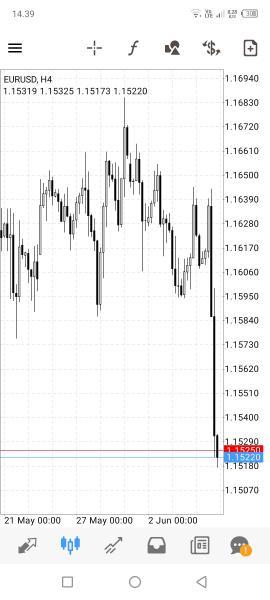 EUR/USD