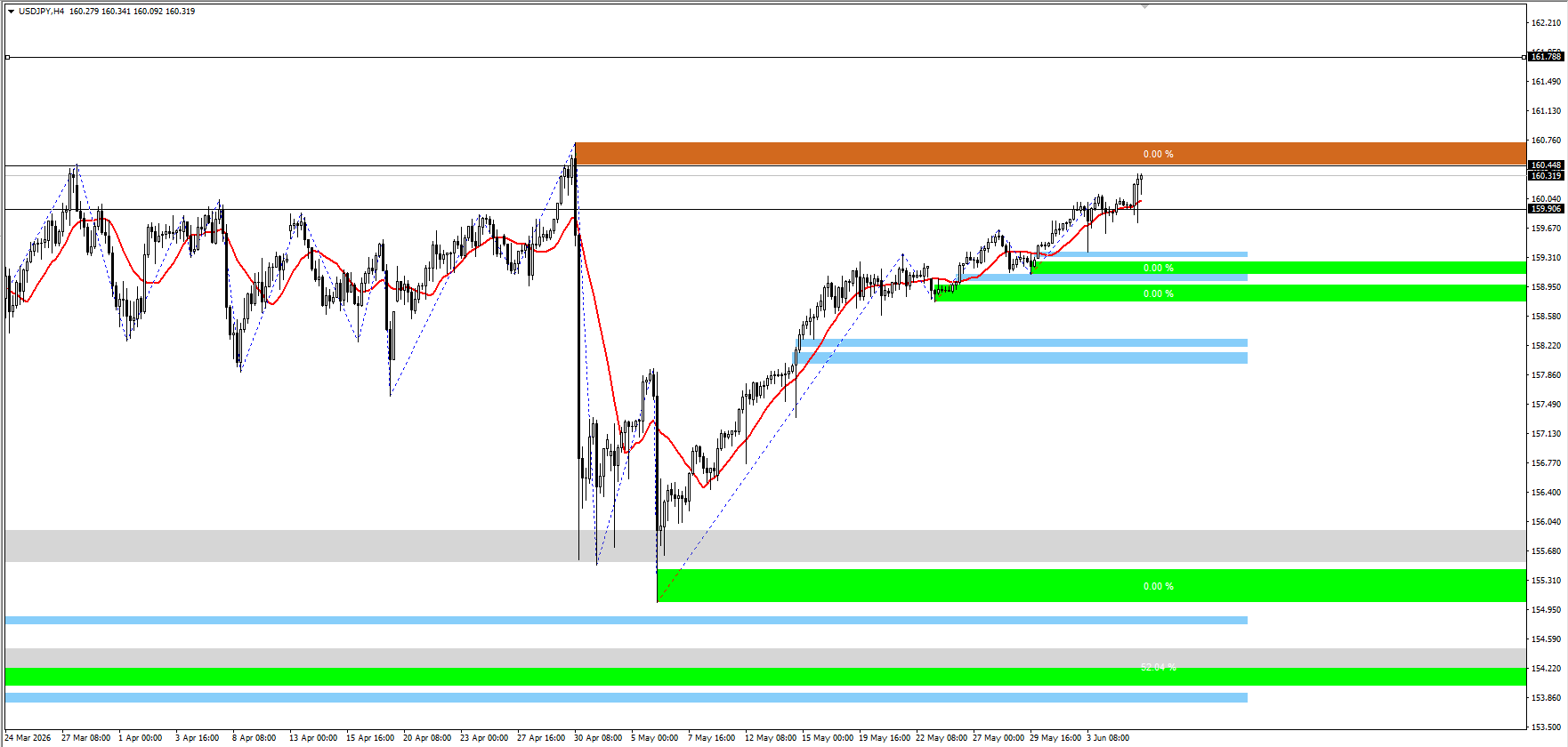 USD/JPY