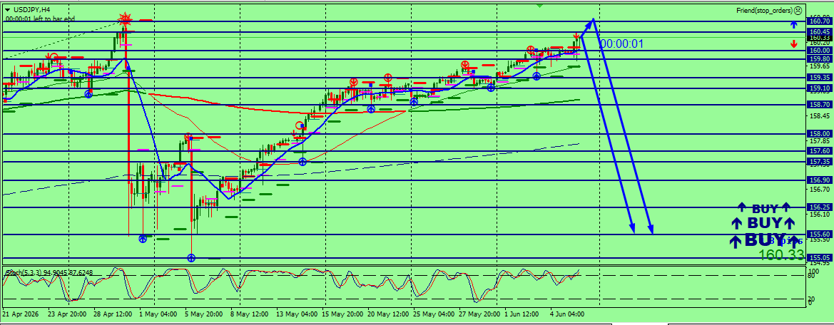 USD/JPY