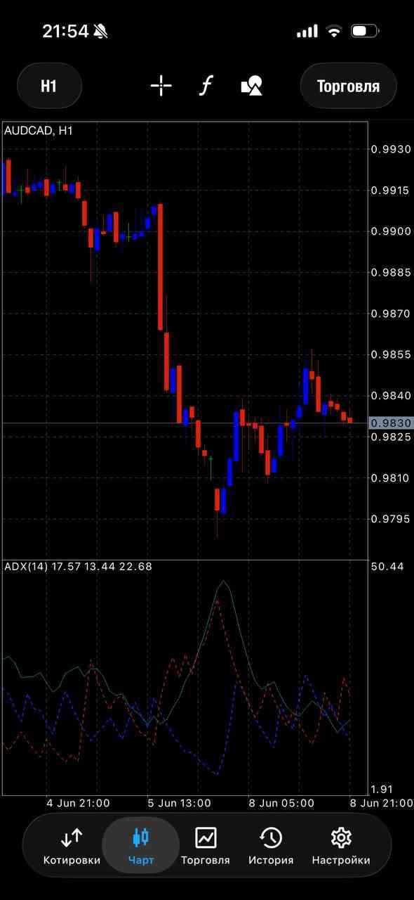 AUDCAD
