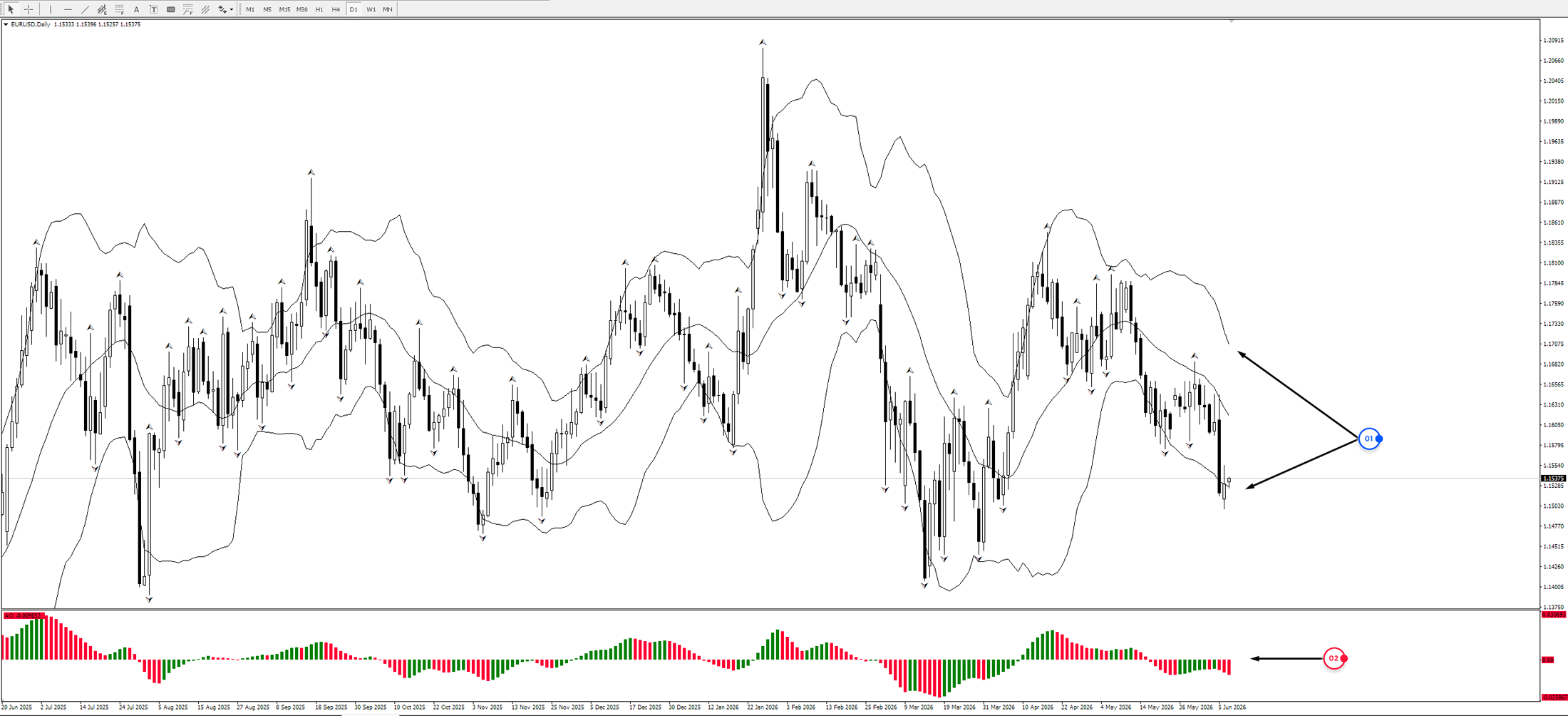Comprehensive Analysis in Trading: Mastering Methodologies