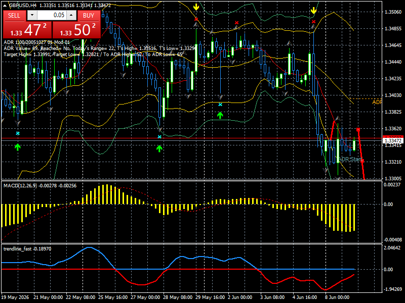 U.S. Dollar Index (USDX) in Forex Trading