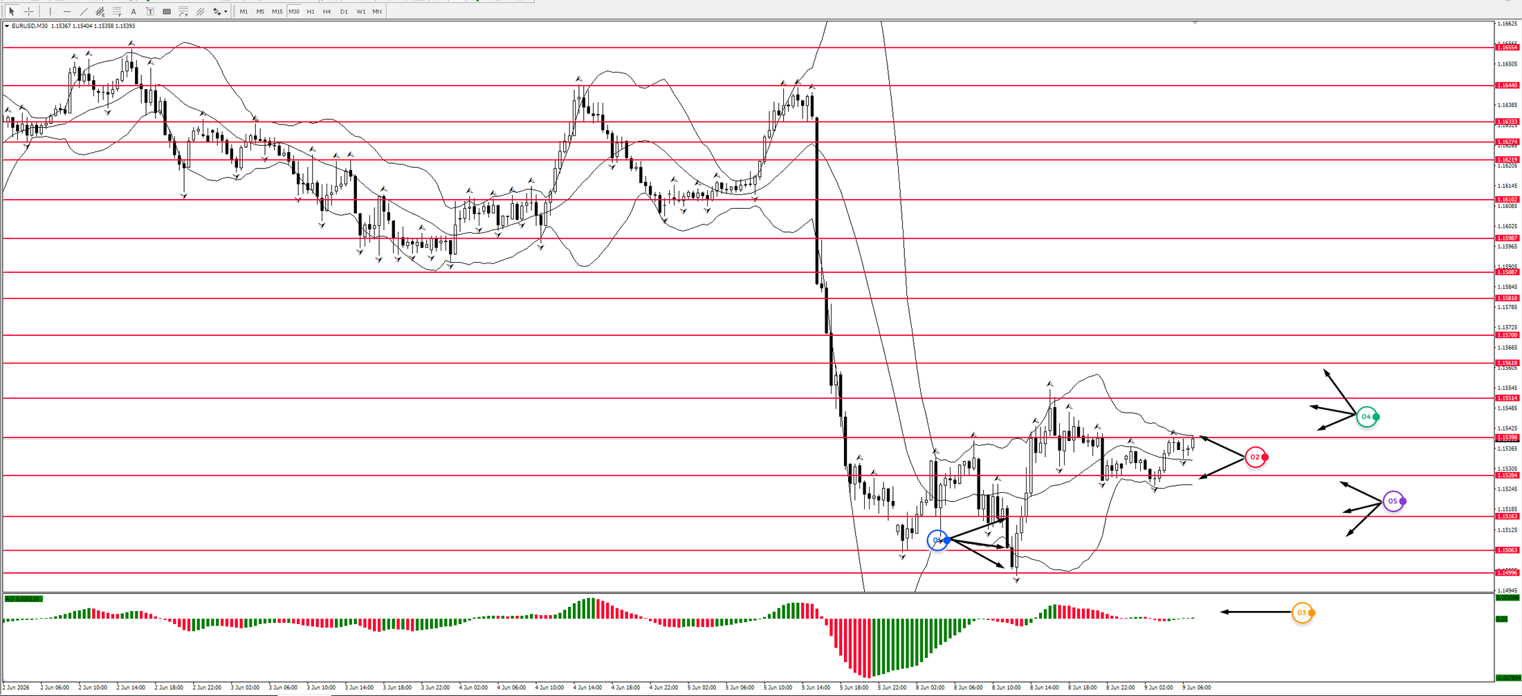 EUR/USD