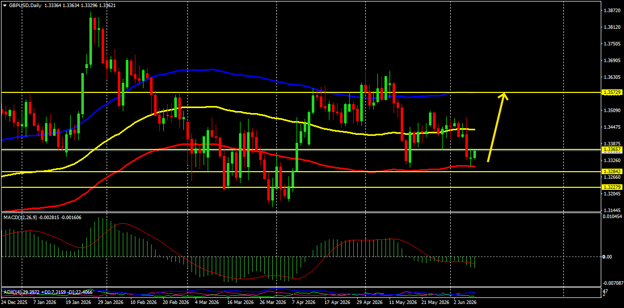 GBP/USD