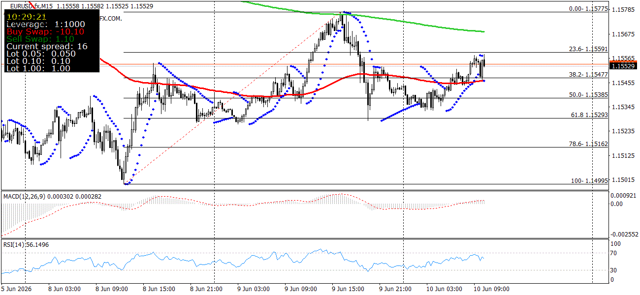 GBP/USD