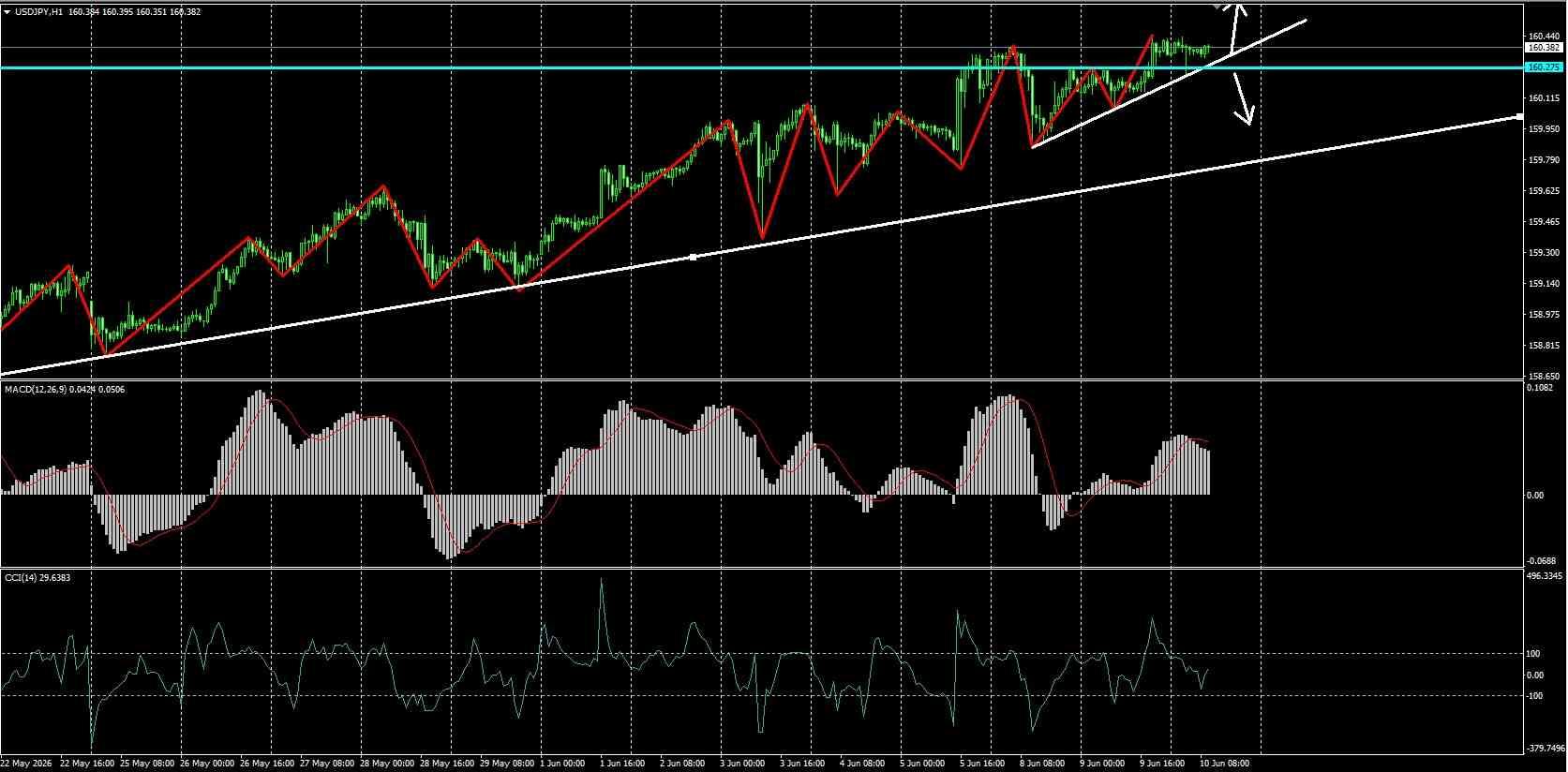 AUD/USD