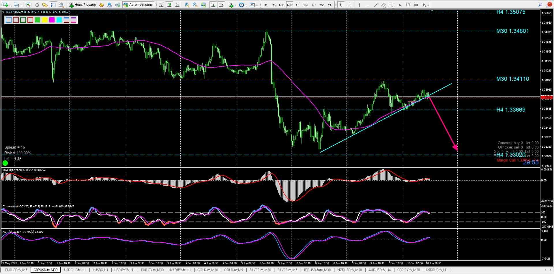 GBP/USD