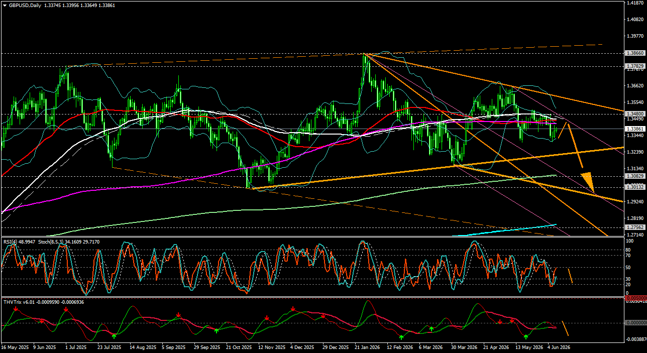 GBP/USD