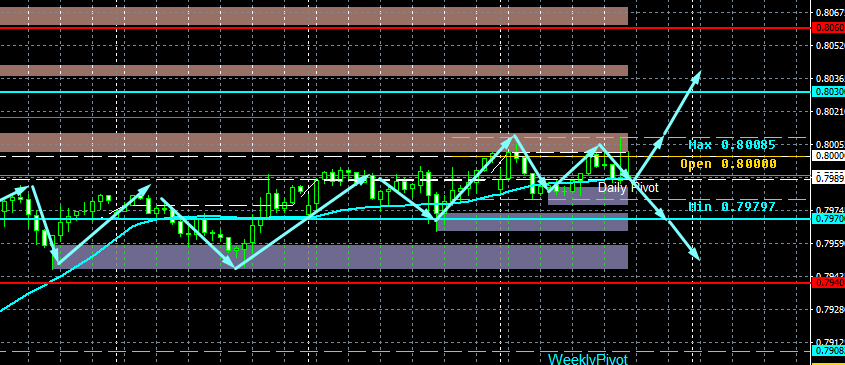 USD/CHF