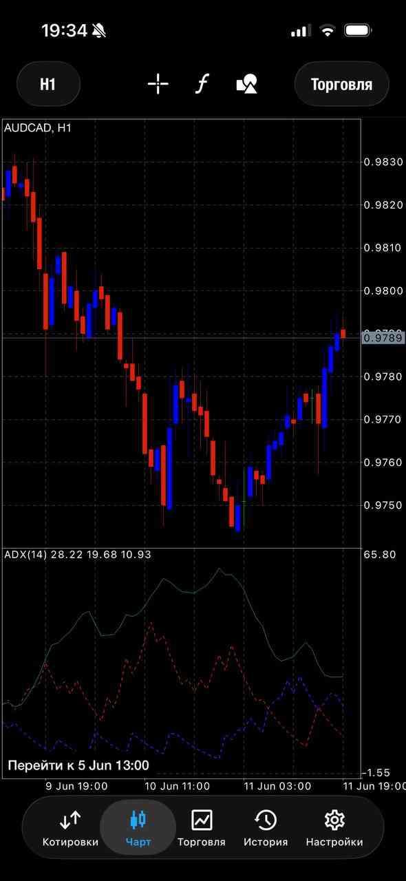 AUDCAD