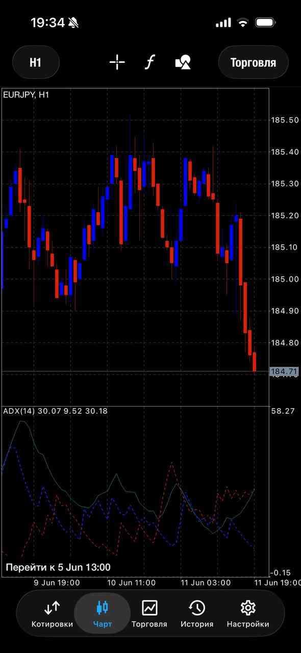 EUR/JPY