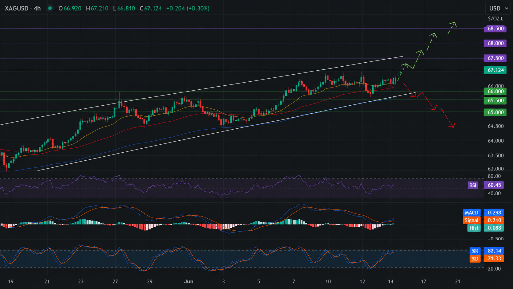 XAG/USD, SILVER