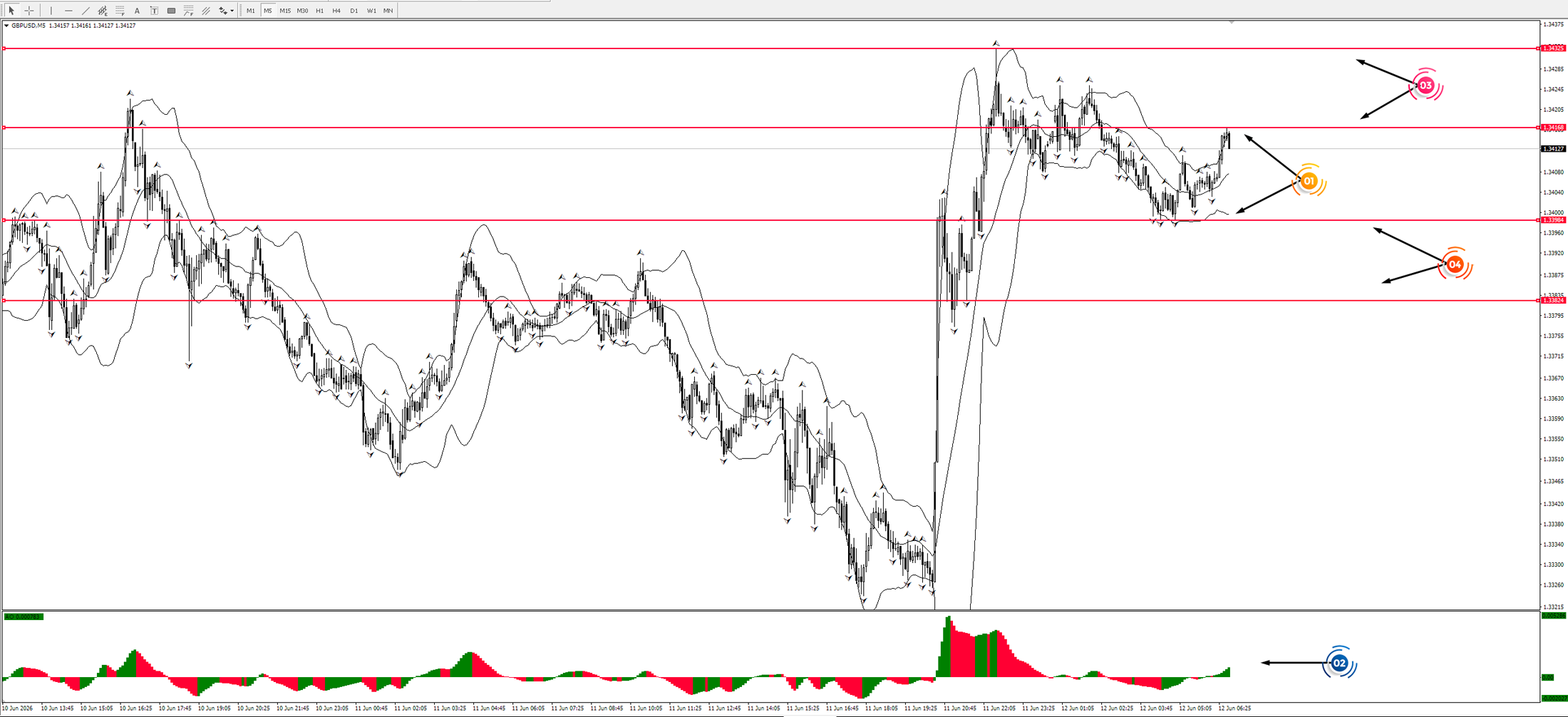 GBP/USD