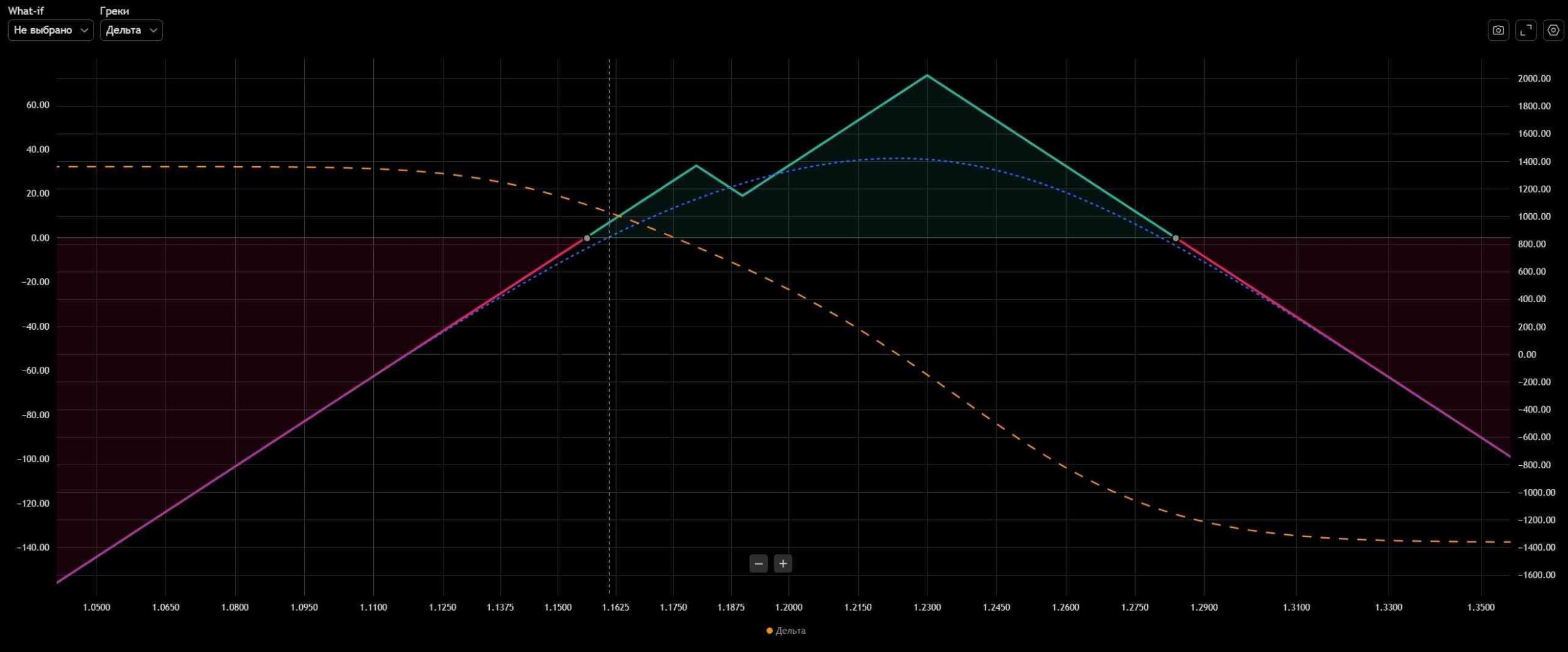 Methodology for Analyzing Market Situations with CME Reports