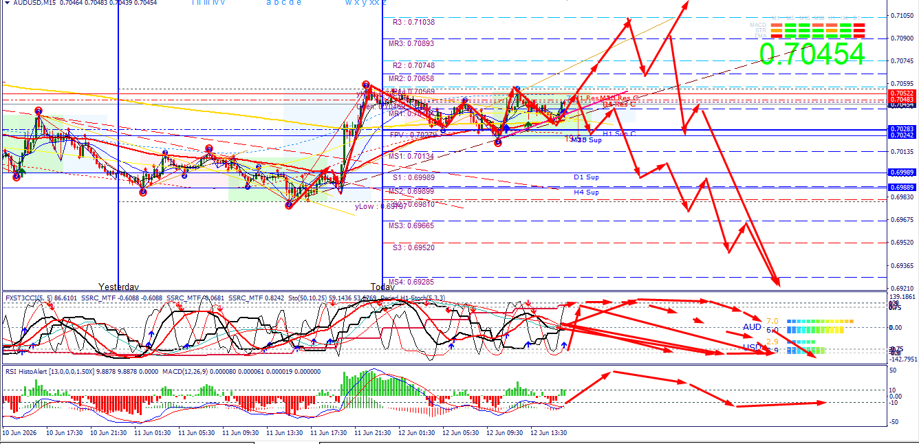 AUD/USD